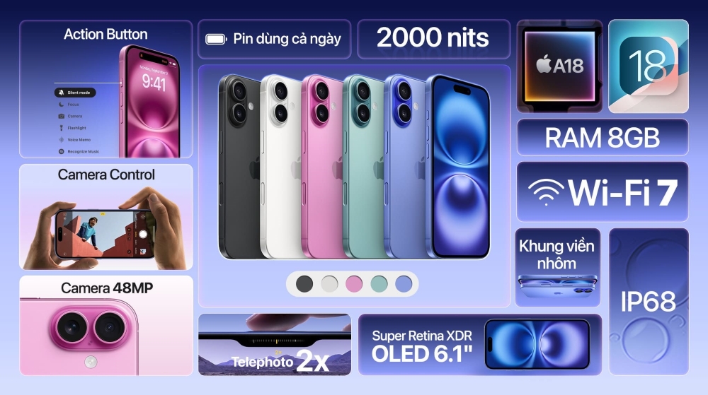 iPhone 16 thay đổi gì so với thế hệ trước? Nâng cấp có thực sự đáng giá?