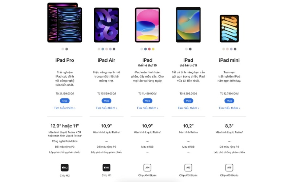 So sánh các dòng iPad hiện nay: Đâu là lựa chọn phù hợp nhất cho bạn năm 2026?