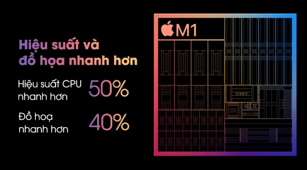 Ipad Pro M1 - Bước ngoặt lớn trong lịch sử phát triển của iPad