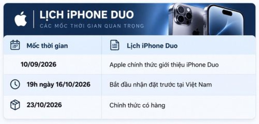 iPhone Duo chốt lịch mở bán tại Việt Nam từ 65 triệu đồng: Phân tích giá bán và công nghệ màn hình gập iPhone Duo chốt lịch mở bán tại Việt Nam từ 65 triệu đồng: Phân tích giá bán và công nghệ màn hình gập